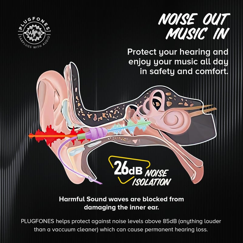Plugfones Basic Earplug Headphones Earplug-Earbud Hybrid - 26 dB Noise Reduction Rating - Noise Reducing Work Headphones OSHA Compliant Earphones - Purple - Image 5